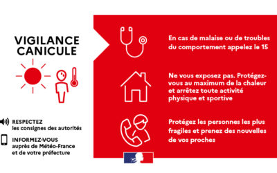 #Vigilance Rouge canicule