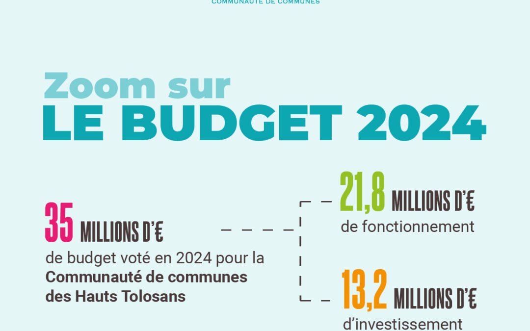 #Budget CCHT