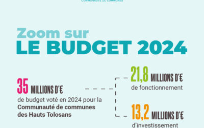 #Budget CCHT