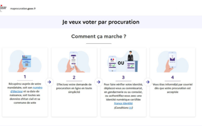 #Procuration élections
